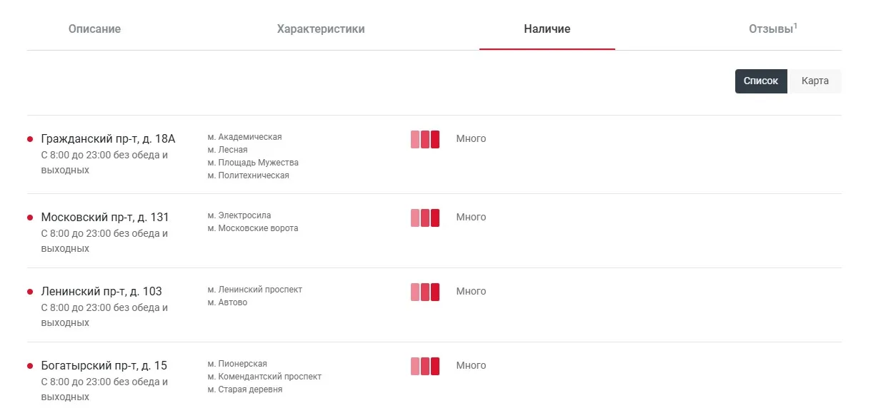 Наличие товара в магазинах (Максидом)